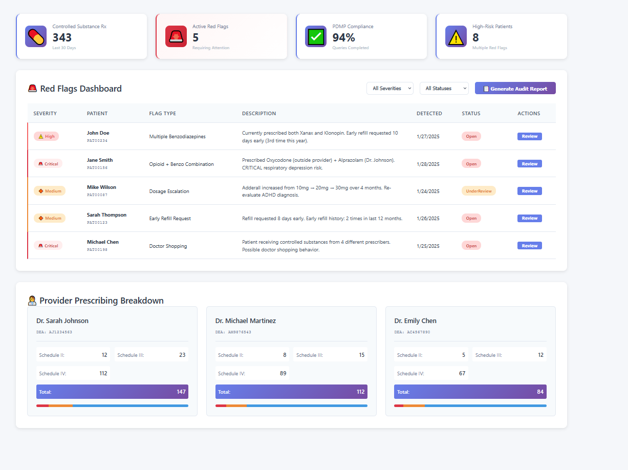 Healthcare professional using TXLLabs platform